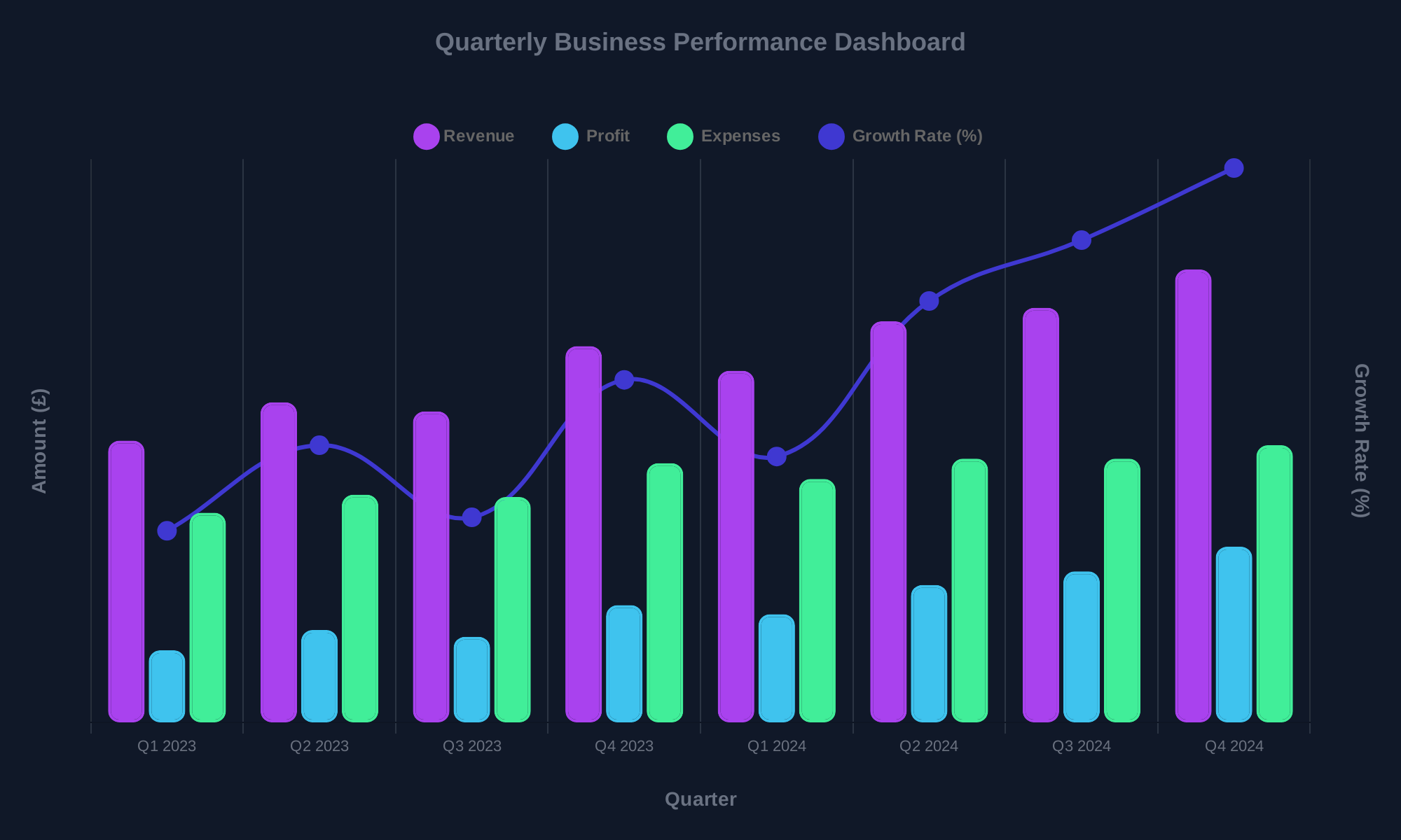 Chartly Demo - Business Performance Dashboard
